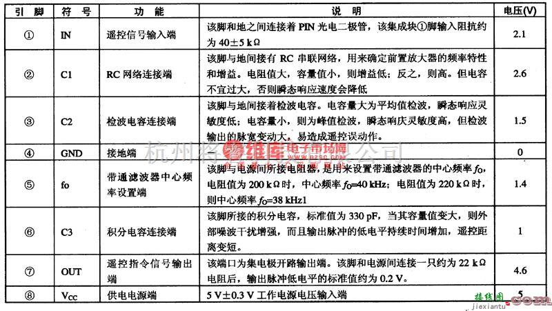 光电接收电路中的CX2O106A红外追控接收集成电路图  第1张