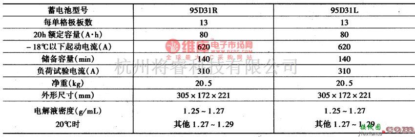 丰田中的蓄电池主要技术参数电路图  第1张