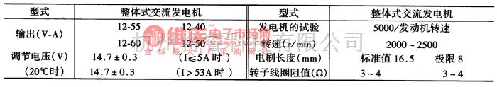 马自达中的马自达交流电机主要技术参数电路图  第1张