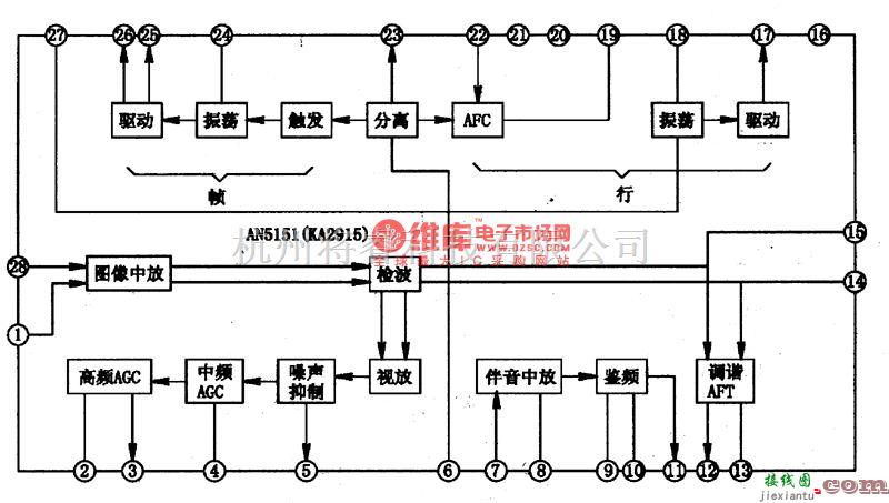 信号发生中的AN5151单片电视信号处理集成电路图  第1张