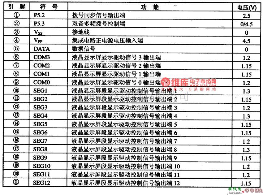 集成音频放大中的BDT306通信单片微电脑集成电路图  第1张