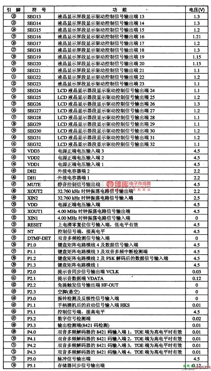 集成音频放大中的BDT306通信单片微电脑集成电路图  第2张