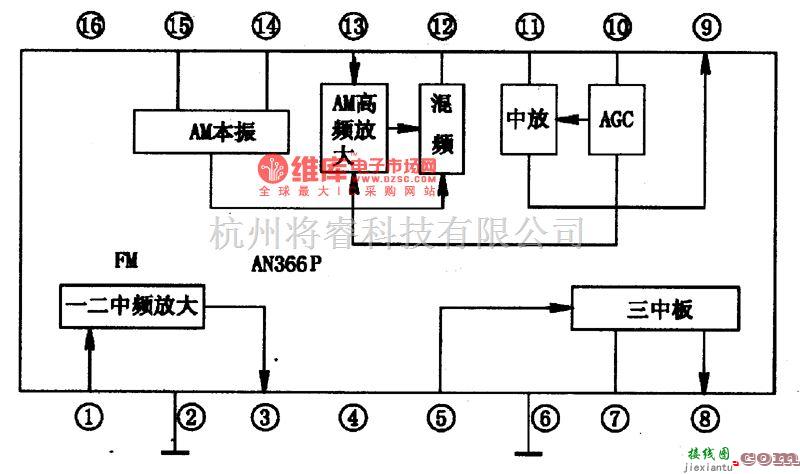 集成音频放大中的AN366、AN366P谓幅变频、诵频词幅中放尖成电路图  第1张