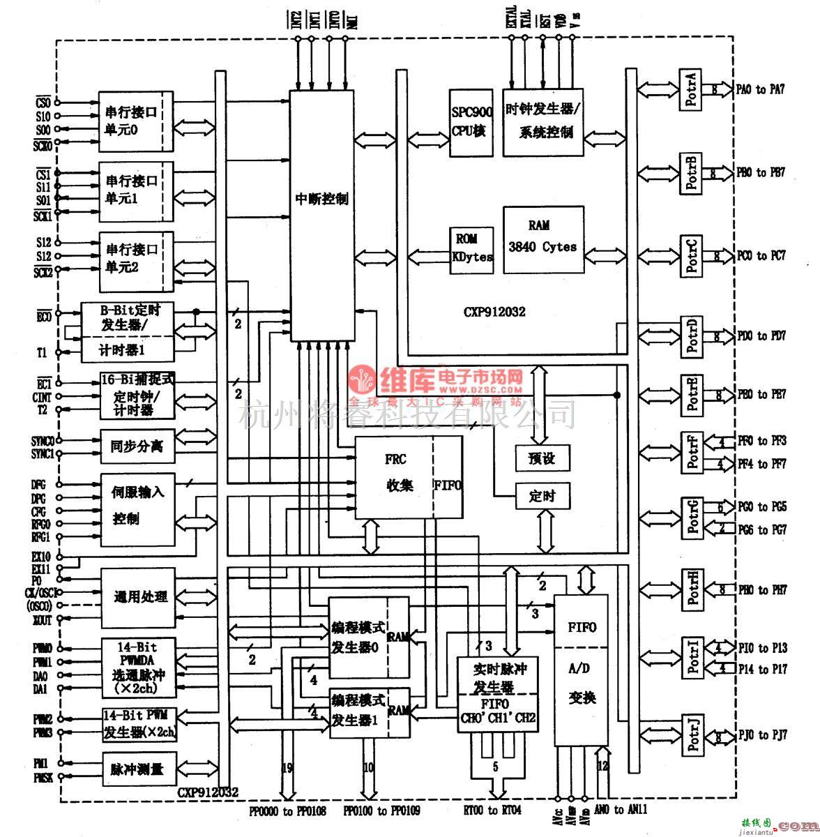 综合电路中的CXP912032-单片微电脑集成电路图  第1张