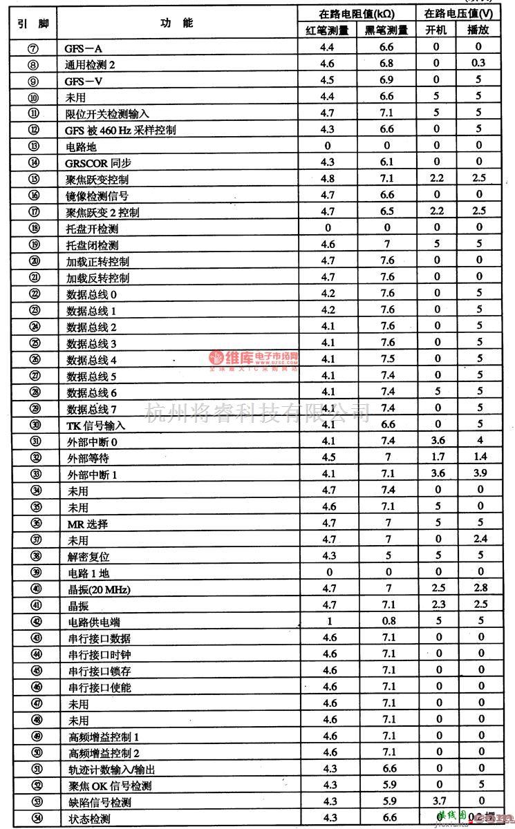 综合电路中的CXP912032-单片微电脑集成电路图  第3张