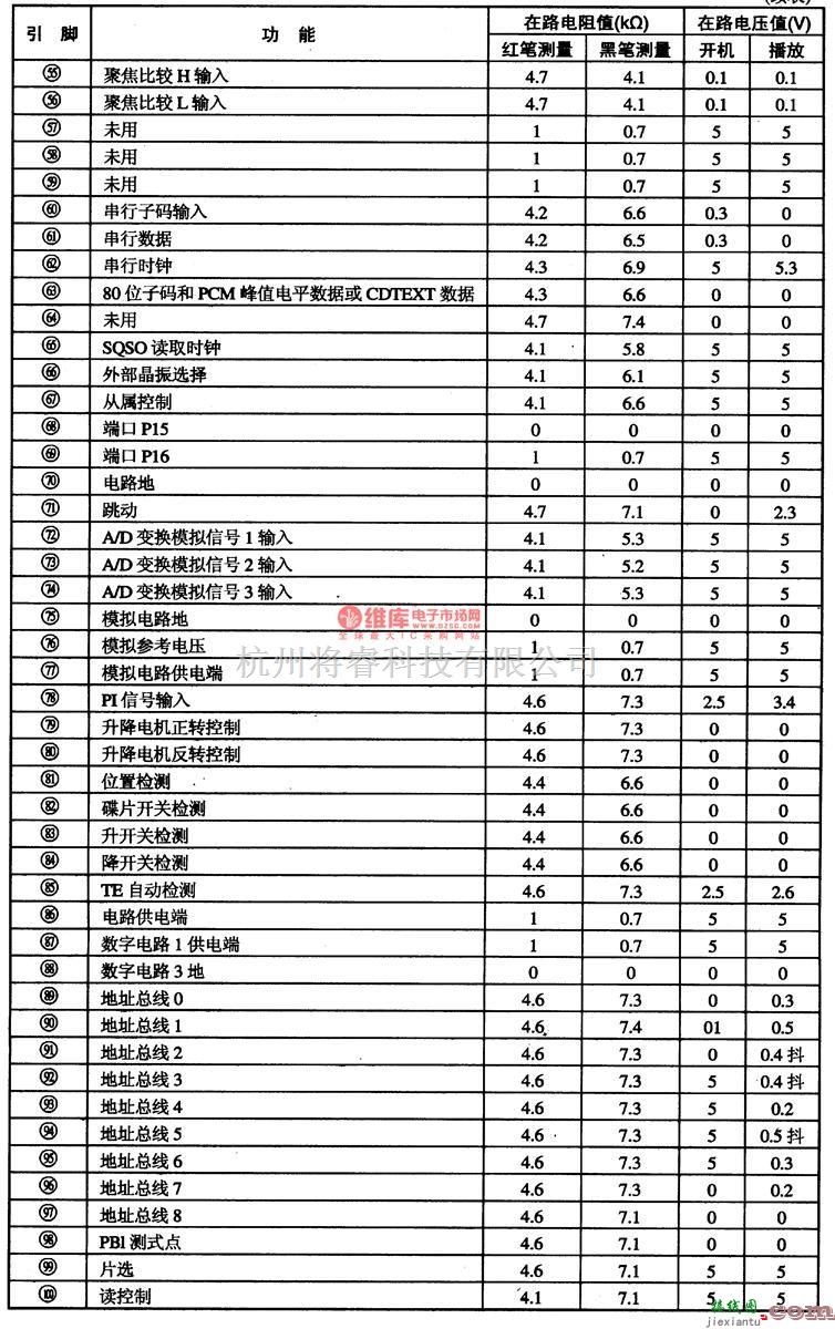 综合电路中的CXP912032-单片微电脑集成电路图  第4张