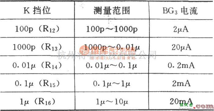 仪器仪表中的宽量程数字式电容测量仪(NE555、CD4017、MC14553B)  第2张