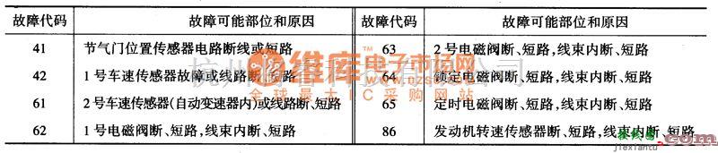 丰田中的丰田考斯特读取故障代码与清除故障代码电路图  第1张