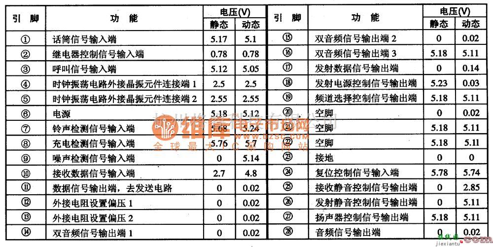 微机单片机中的TEX888B 通信单片微电脑集成电路图  第1张