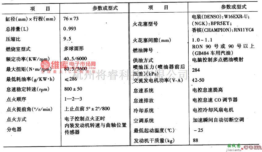 夏利中的天津复利 TJ710OE轿车电路图  第1张