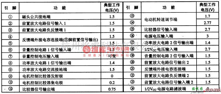 集成音频放大中的AN7081K单片立体声放音集成电路图  第3张