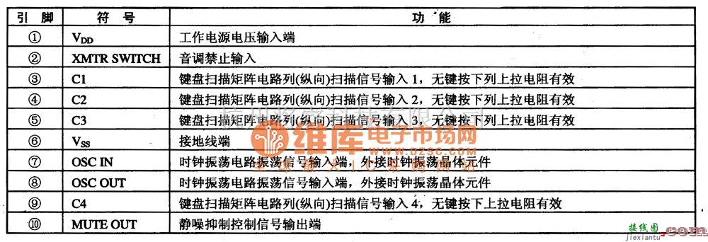 微机电路中的TP509(A)/TP5094(A)　微电脑拨号集成电路图  第1张