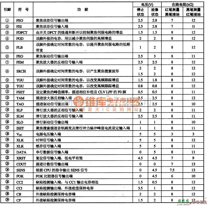 射频放大器电路中的CXA1782BQ、CXA1782BR一RF信号处理及伺服、集成电路图  第1张