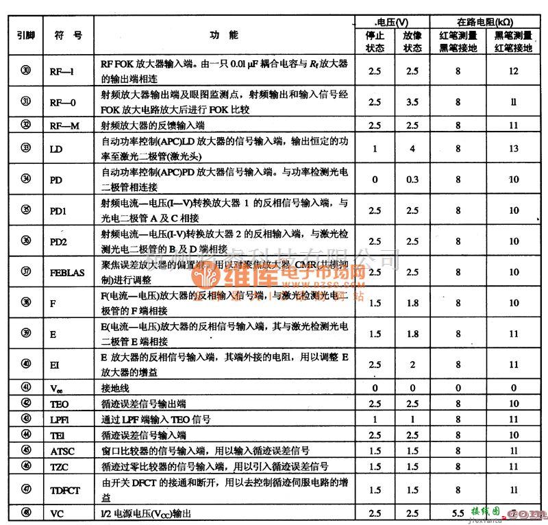 射频放大器电路中的CXA1782BQ、CXA1782BR一RF信号处理及伺服、集成电路图  第2张