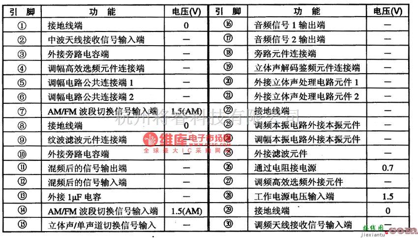 集成音频放大中的CXA1129N单片立体声收音集成电路图  第2张