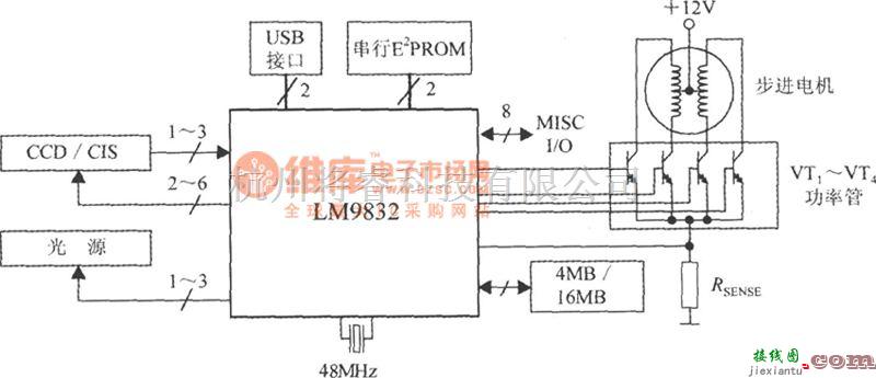 传感器单片系统应用方案中的单片彩色扫描仪的典型电路图(单片彩色扫描仪LM9832)  第1张