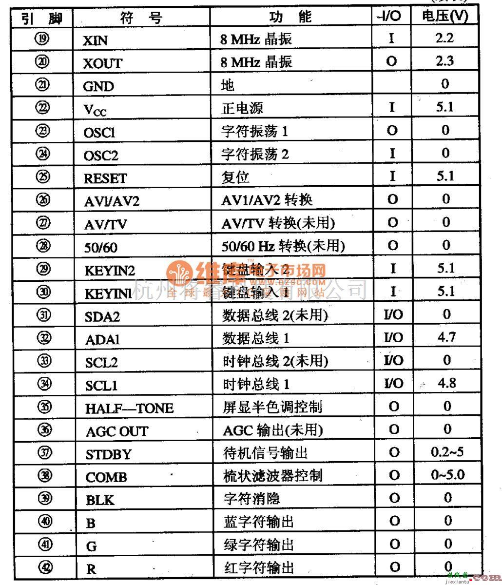 音频电路中的M37221M6-单片微电脑控制集成电路图  第2张