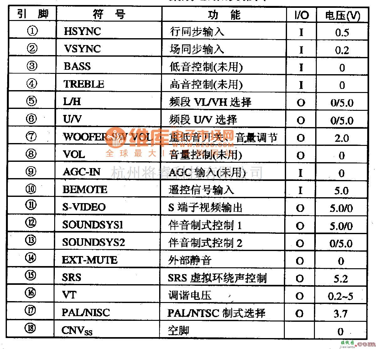 音频电路中的M37221M6-单片微电脑控制集成电路图  第1张