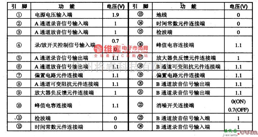 语音电路中的BAllO2FS杜比 B降噪单片集成电路图  第2张