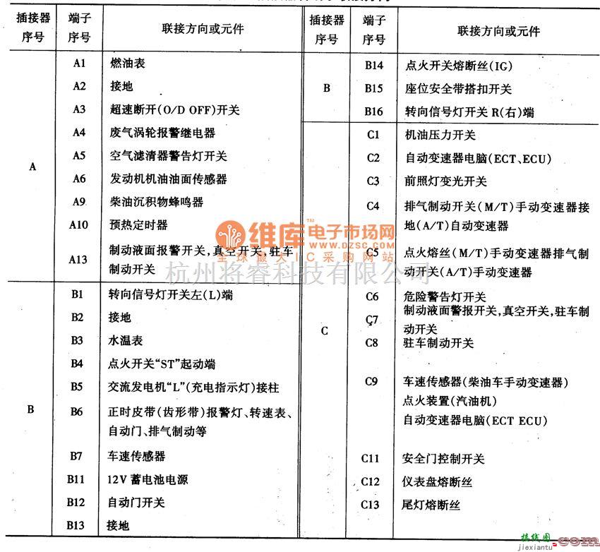 丰田中的丰田考斯特仪表系统电路图  第1张