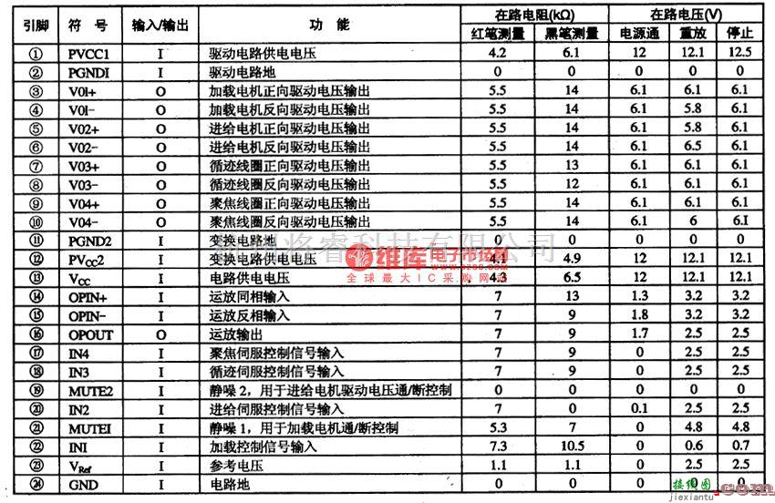 集成音频放大中的AN8812K伺服驱动集成电路图  第2张