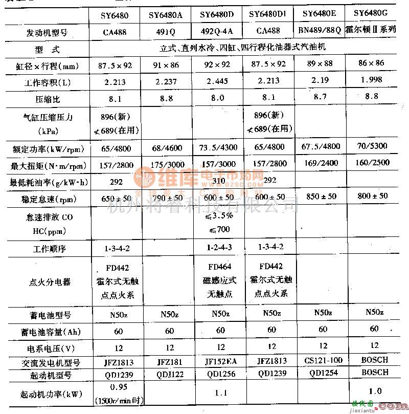 金杯中的金杯W6480系列轻型客车配套的发动机电路图  第1张