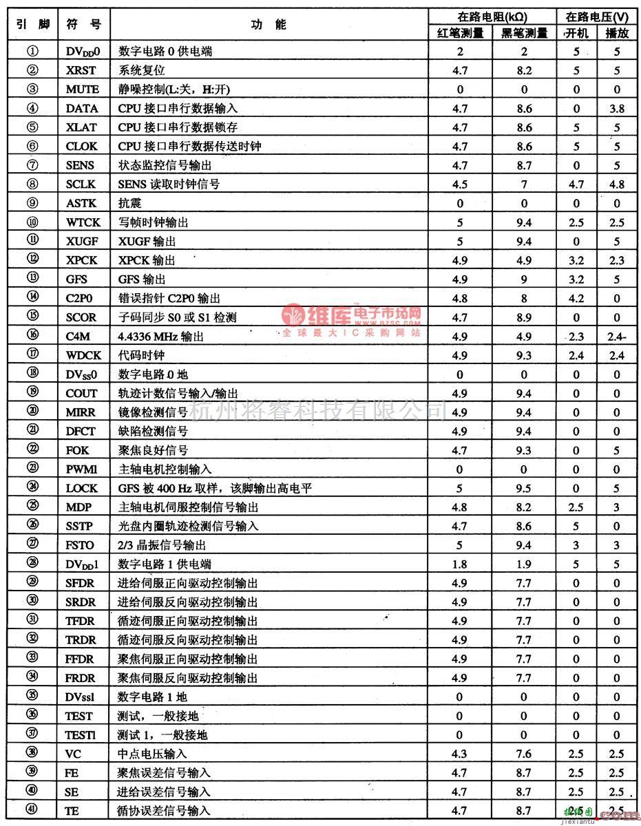 信号产生器中的CXD3008-数字信号与数字伺服处理集成电路图  第2张