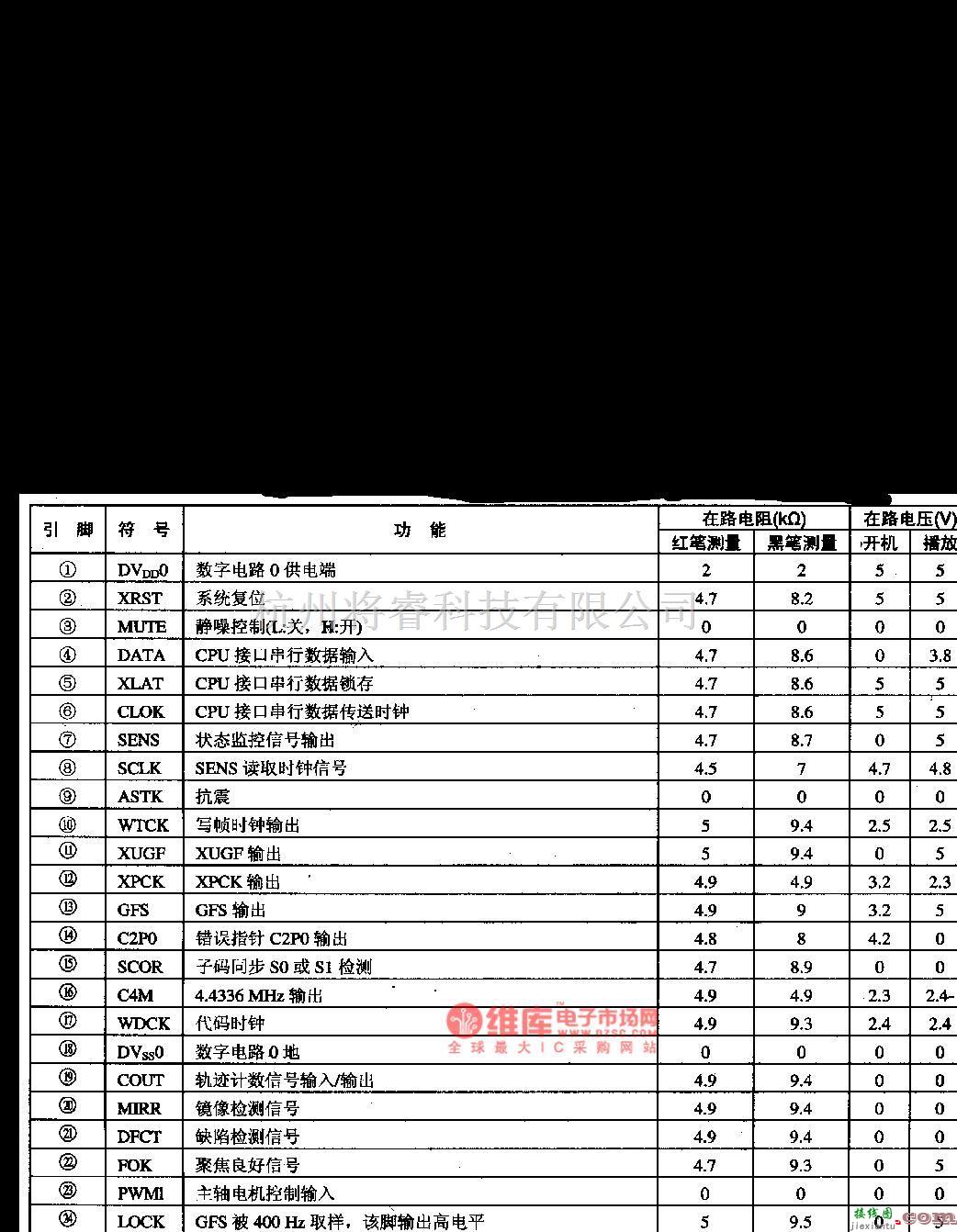 信号产生器中的CXD3008-数字信号与数字伺服处理集成电路图  第4张