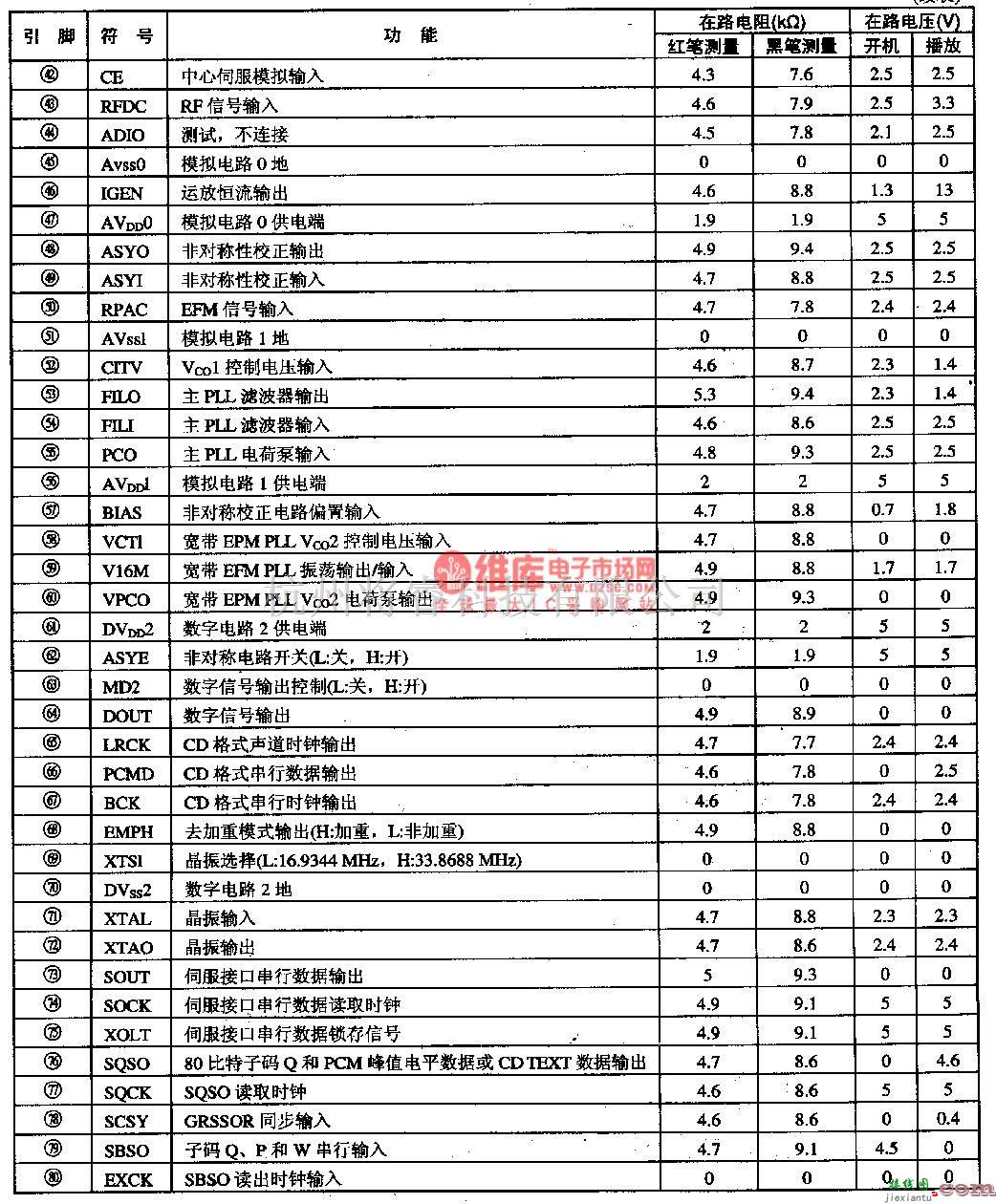 信号产生器中的CXD3008-数字信号与数字伺服处理集成电路图  第3张