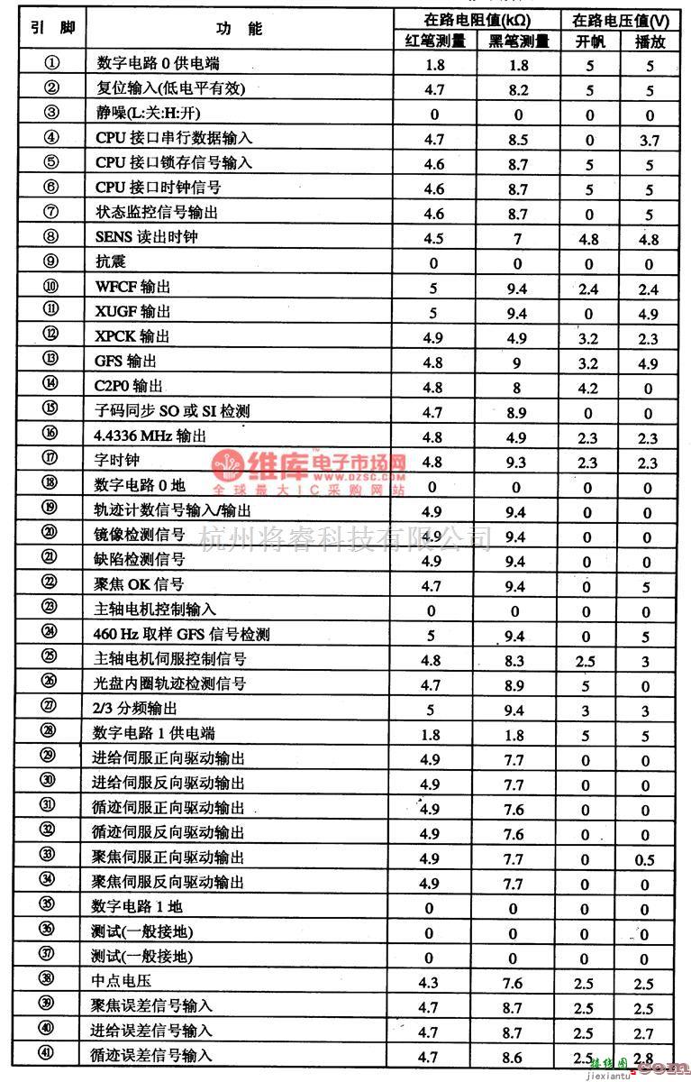 信号产生器中的CXD3008-数字信号与数字伺服处理集成电路图  第7张