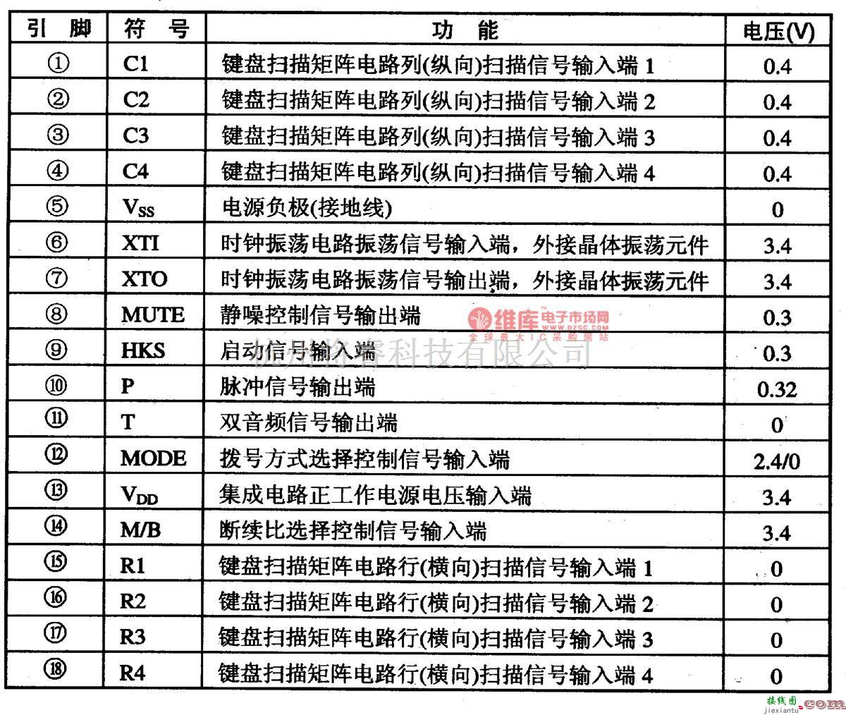 电源电路中的HM9l01系微电脑拔号集成电路图  第1张