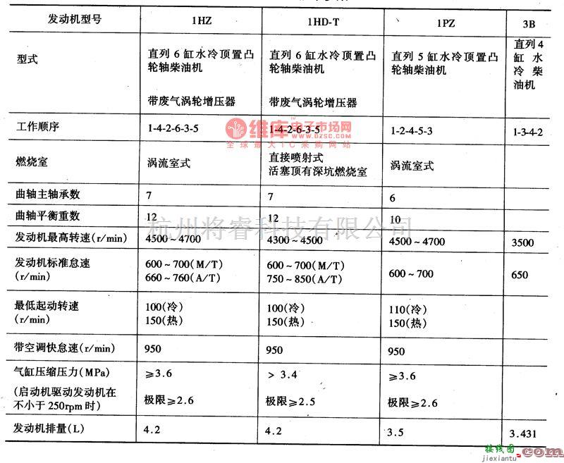 丰田中的柴油发动机主要技术参数电路图  第1张