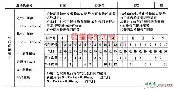 丰田中的柴油发动机主要技术参数电路图  第4张