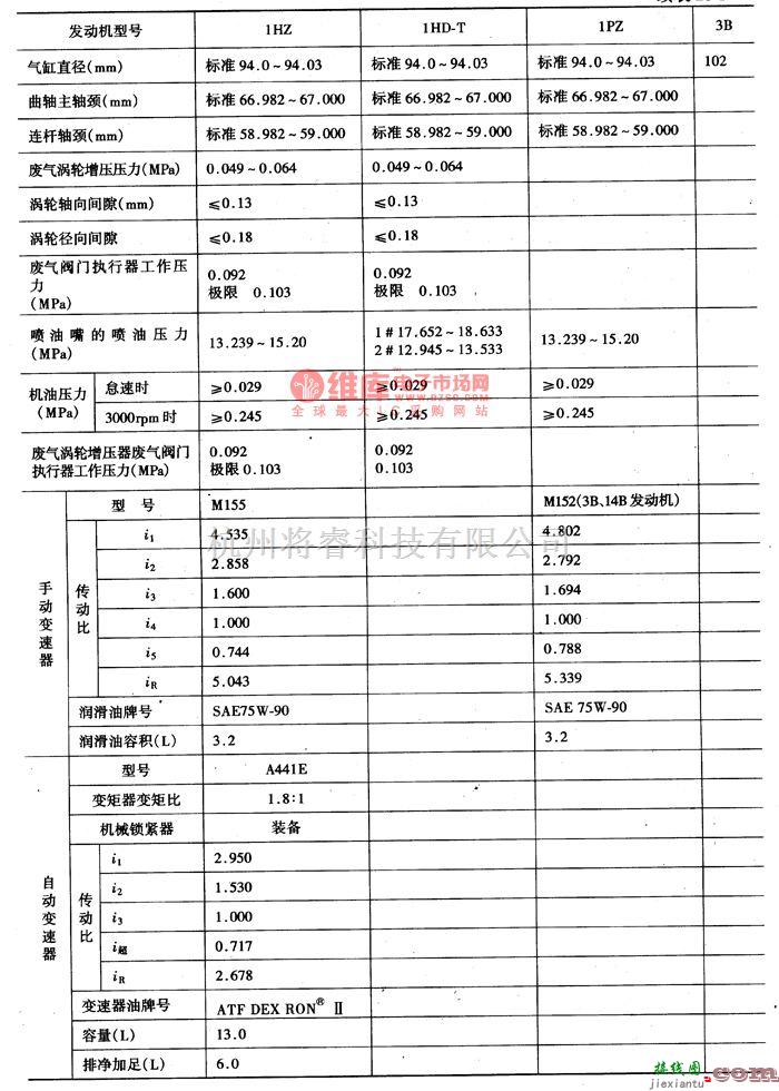 丰田中的柴油发动机主要技术参数电路图  第2张