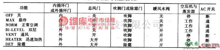 大众（上汽）中的桑塔纳2000空调系统电路图(见图1/2)  第3张