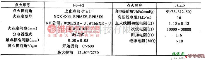 马自达中的马自达点为系主要技术参数电路图  第1张