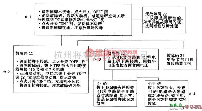 大宇中的大宇希望轿车故障码22的诊断电路图  第1张