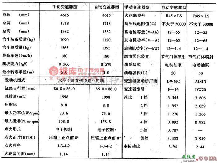 大宇中的大宇希望轿车主要技术参数电路图  第1张