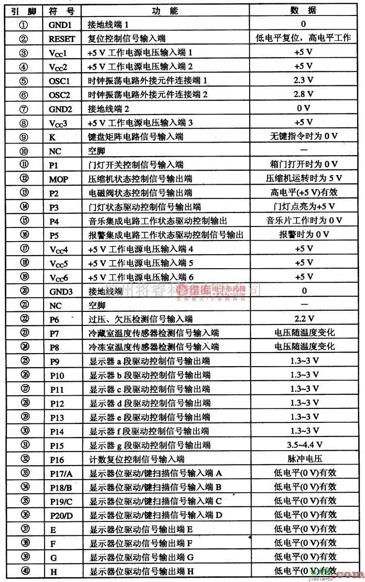 电源电路中的HRBCD-230A-冰箱单片微电脑集成电路图  第2张