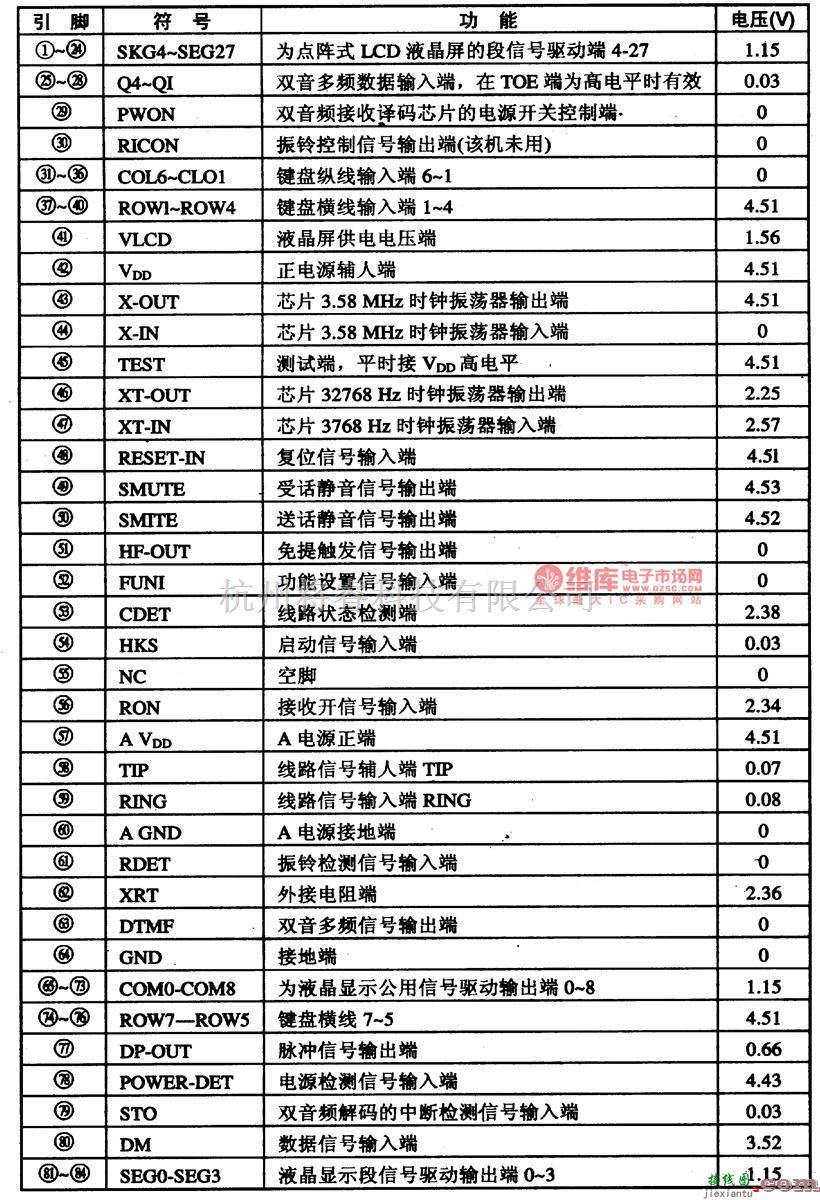 综合电路中的GD9915-通信单片微电脑集成电路图  第1张