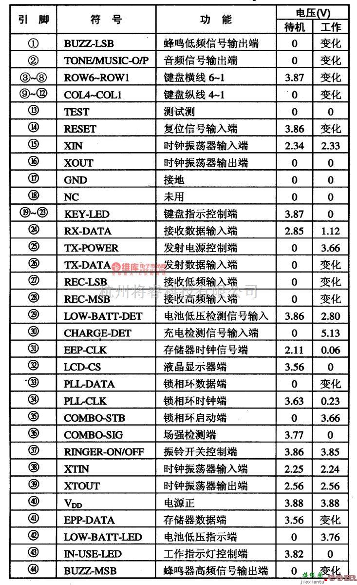 通信电源中的J8O-1A57-通信单片微电脑集成电路图  第1张