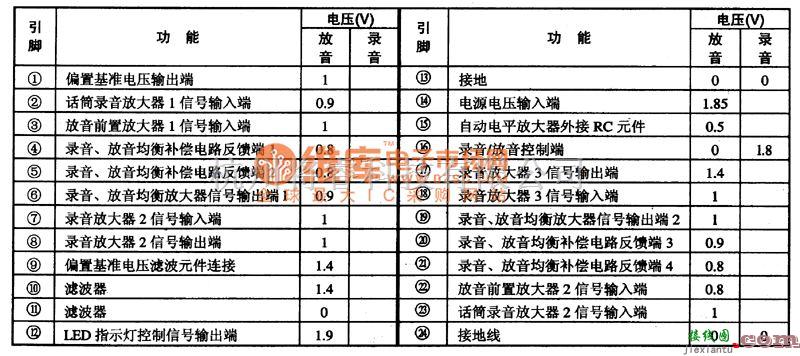 语音电路中的CXAl278N单片主体声录、放音集成电路图  第2张