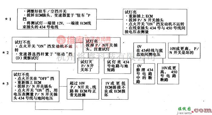 大宇中的大宇希望轿车驻车、空挡开关电路故障诊断电路图  第2张