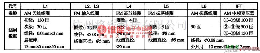 集成音频放大中的CXA1O19单片收音集成电路图  第5张