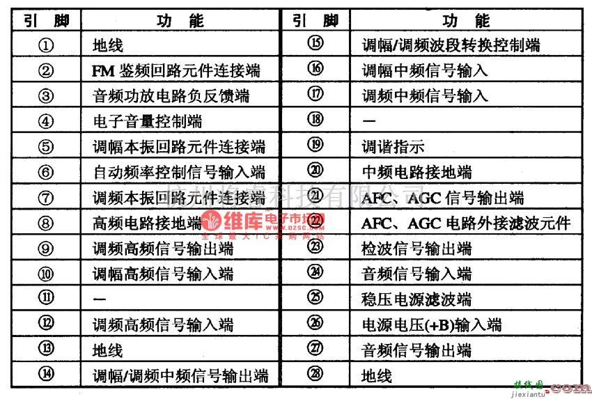 集成音频放大中的CXA1O19单片收音集成电路图  第2张