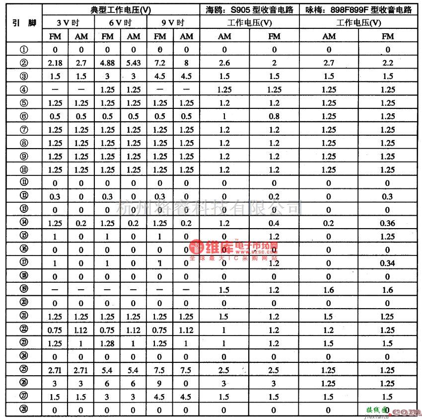 集成音频放大中的CXA1O19单片收音集成电路图  第3张