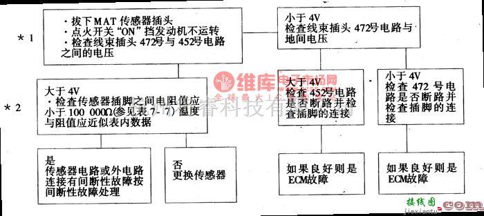 大宇中的大宇希望轿车故障码23、25的诊断电路图  第1张