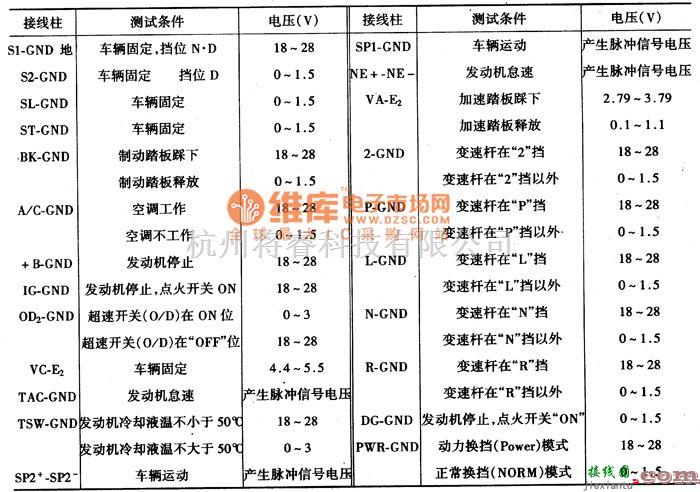 丰田中的丰田考斯特自动变速器的电子控制系统电路图  第1张