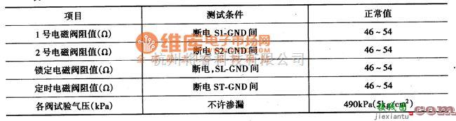 丰田中的丰田考斯特自动变速器的电子控制系统电路图  第5张