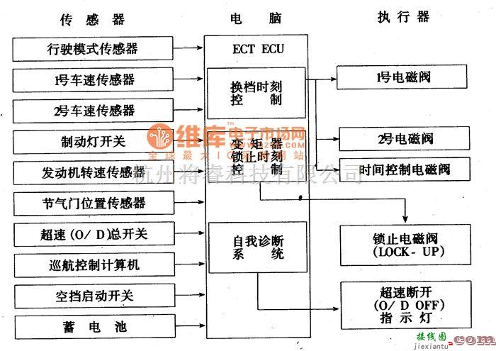 丰田中的丰田考斯特自动变速器的电子控制系统电路图  第2张